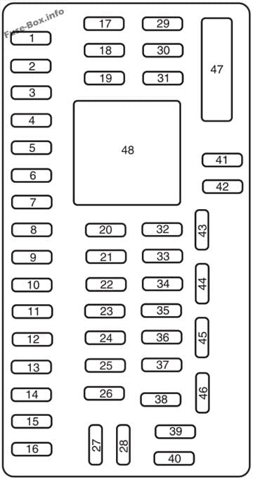 Interior fuse box diagram: Ford Flex (2009)