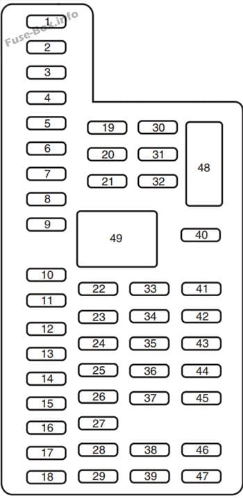 Instrument panel fuse box diagram: Ford Flex (2013)