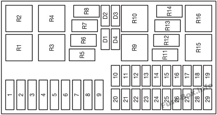 Under-hood fuse box diagram: Ford Focus (2006)