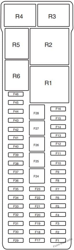 Trunk fuse box diagram: Ford Focus Electric (2012, 2013)