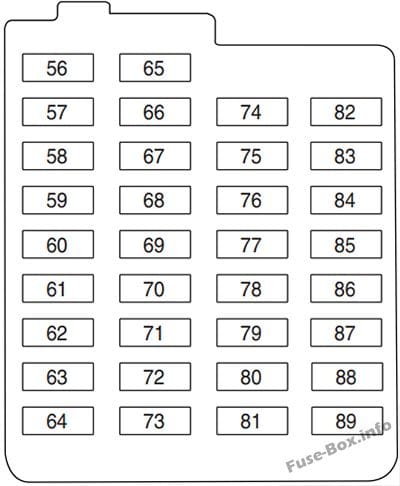 Interior fuse box diagram: Ford Focus Electric (2012, 2013)