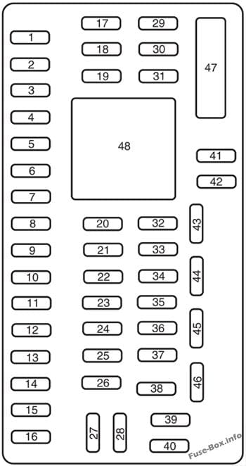 Instrument panel fuse box diagram: Ford Fusion (2011)