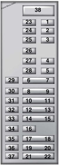 Instrument panel fuse box diagram: Ford Fusion (2013, 2014)