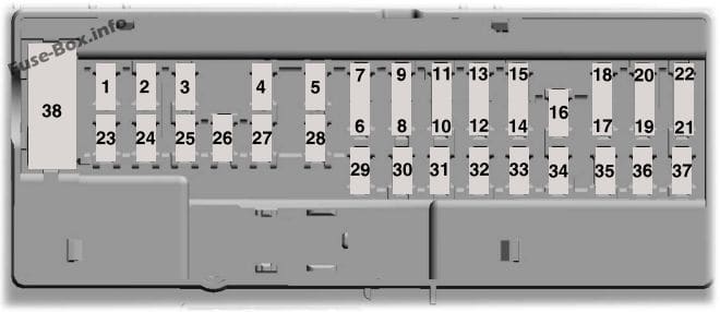 Instrument panel fuse box diagram: Ford Fusion Hybrid / Energi (2016)