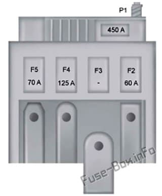 Battery Fuses: Ford KA+ (2016, 2017)