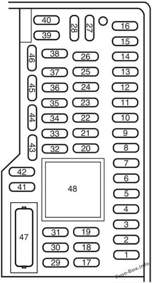 Interior fuse box diagram: Ford Mustang (2010)