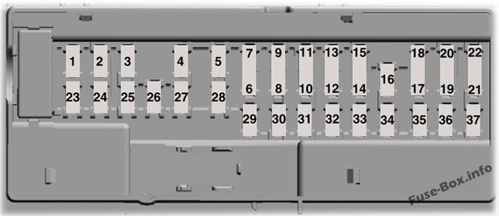 Interior fuse box diagram: Ford Mustang (2015)