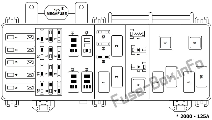 Under-hood fuse box diagram: Ford Ranger (1998, 1999, 2000)