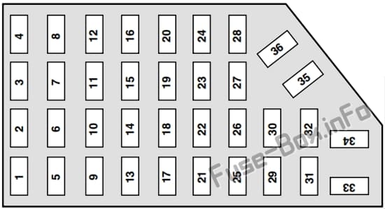 Instrument panel fuse box diagram: Ford Ranger (1998, 1999, 2000, 2001, 2002, 2003)