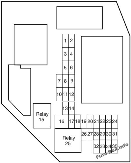 Interior fuse box diagram: Ford Ranger (2006)