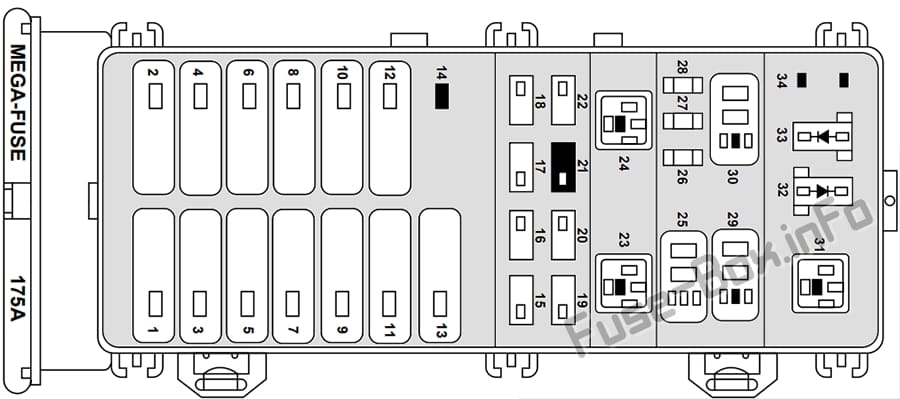 Under-hood fuse box diagram: Ford Taurus (1996, 1997, 1998, 1999)