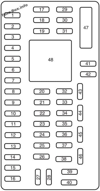 Instrument panel fuse box diagram: Ford Taurus (2008)