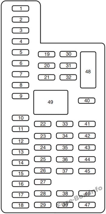 Instrument panel fuse box diagram: Ford Taurus (2013)