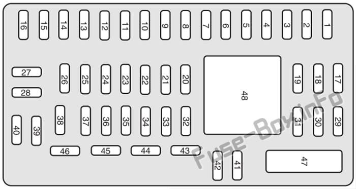 Instrument panel fuse box diagram: Ford Taurus X (2008, 2009