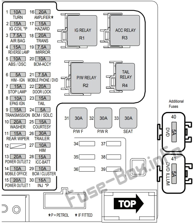 Instrument panel fuse box diagram: Ford Territory (2011, 2012, 2013, 2014, 2015, 2016)