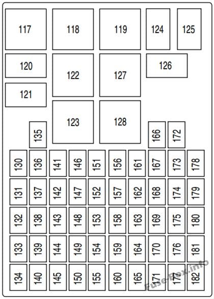 Interior fuse box diagram: Ford Transit Connect (2010)