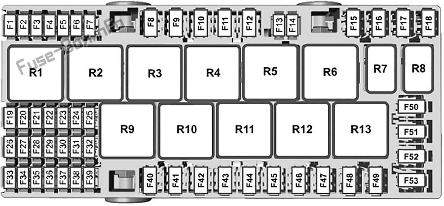 Passenger Compartment Fuse Box diagram: Ford Transit Custom (2016, 2017, 2018) 2.2L diesel