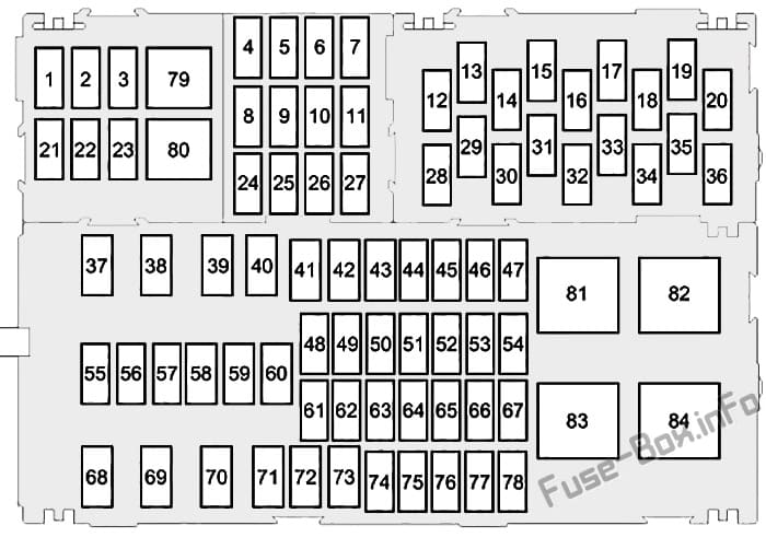 Instrument panel fuse box diagram: Ford Transit Custom PHEV (2019, 2020-..)