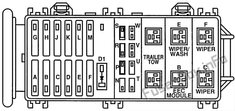 Under-hood fuse box diagram: Ford Windstar (1996, 1997)