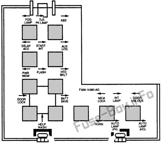 Relay panel: Ford Windstar (1996, 1997)