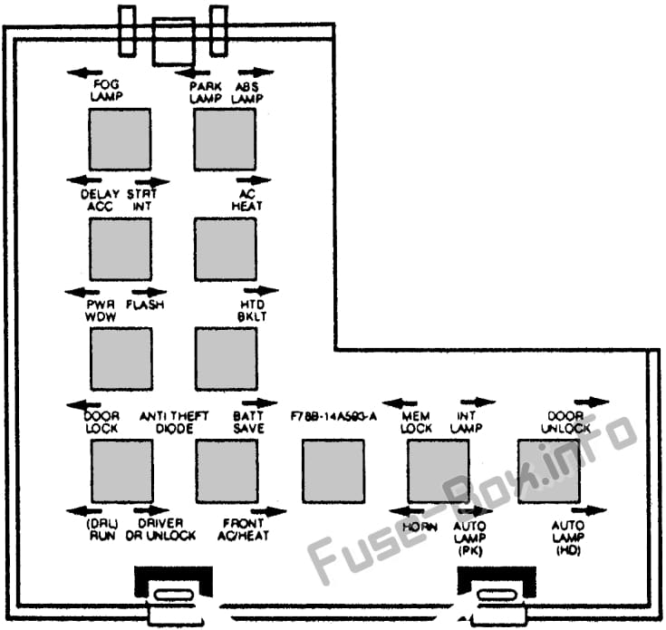 Relay panel: Ford Windstar (1998)