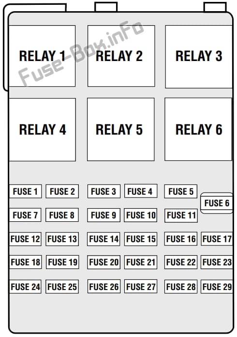 Instrument panel fuse box diagram: Ford Windstar (1999, 2000, 2001, 2002, 2003)