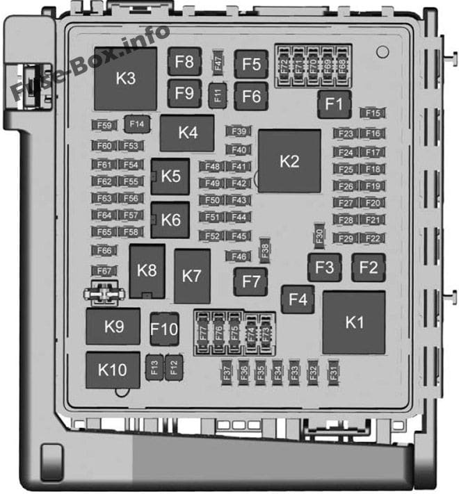 Under-hood fuse box diagram: GMC Acadia (2017, 2018, 2019)