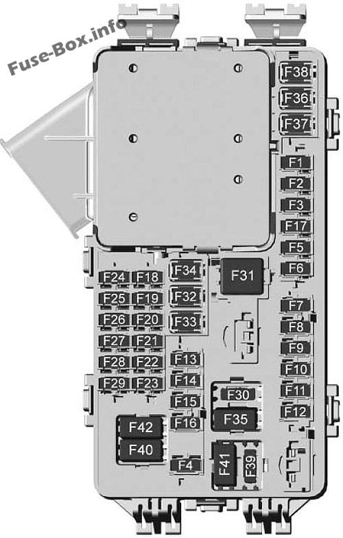 Interior fuse box diagram: GMC Acadia (2017, 2018, 2019)