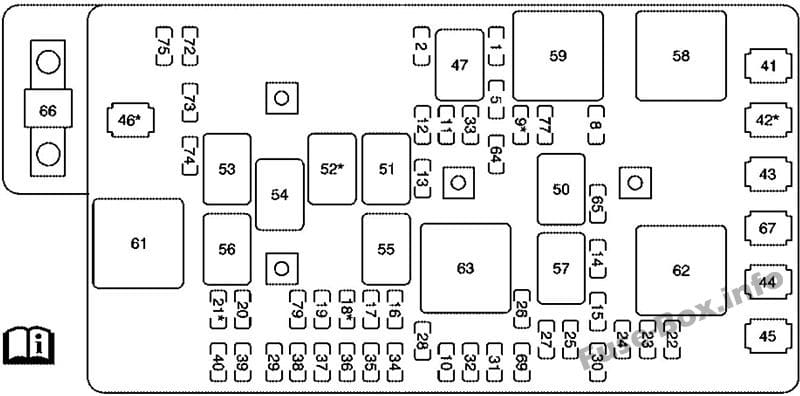 Under-hood fuse box diagram: GMC Canyon (2004)