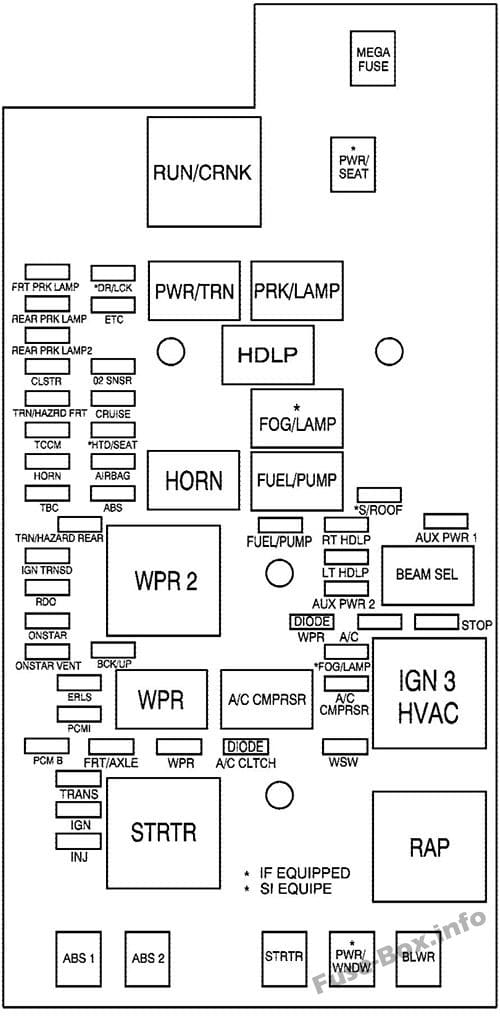 Under-hood fuse box diagram: GMC Canyon (2005)