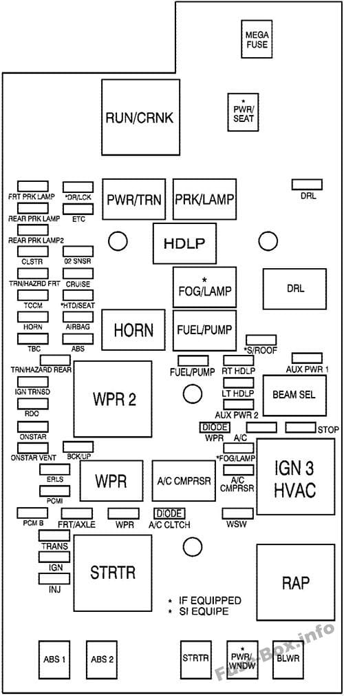 Under-hood fuse box diagram: GMC Canyon (2006)