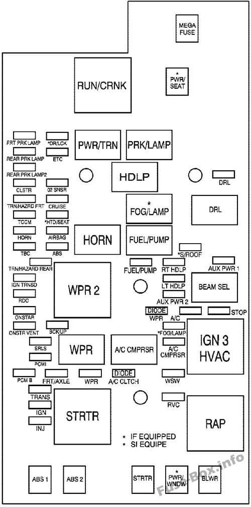 Under-hood fuse box diagram: GMC Canyon (2007)