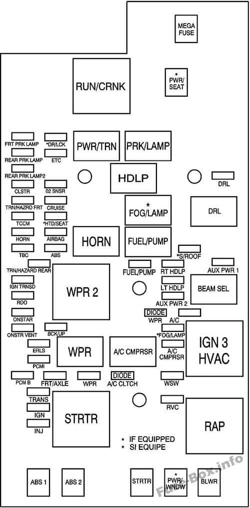 Under-hood fuse box diagram: GMC Canyon (2008)