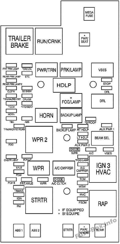 Under-hood fuse box diagram: GMC Canyon (2009, 2010)