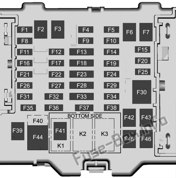 Interior fuse box diagram: GMC Canyon (2019, 2020)