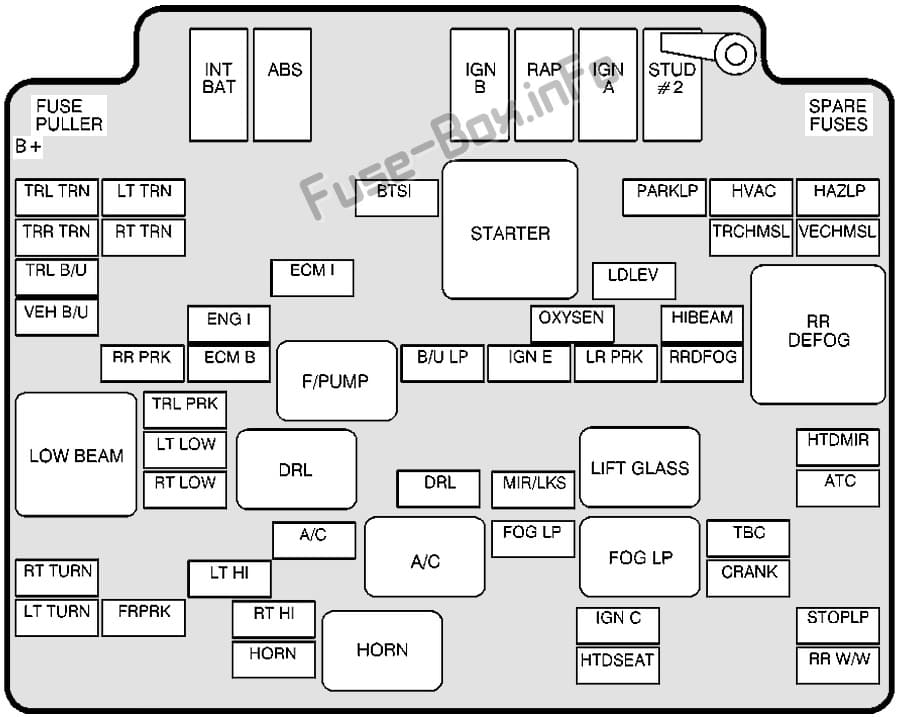 Under-hood fuse box diagram: GMC Envoy (1998, 1999, 2000