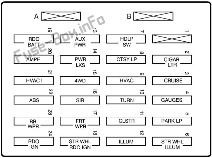 Instrument panel fuse box diagram: GMC Envoy (1998, 1999, 2000