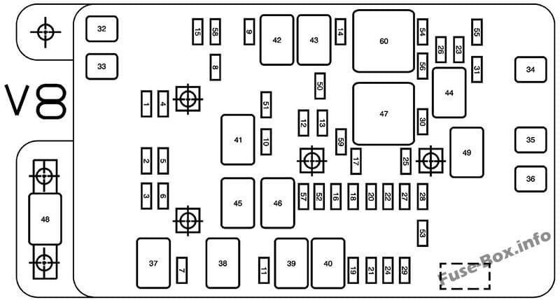 Under-hood fuse box diagram (V8): GMC Envoy (2005)