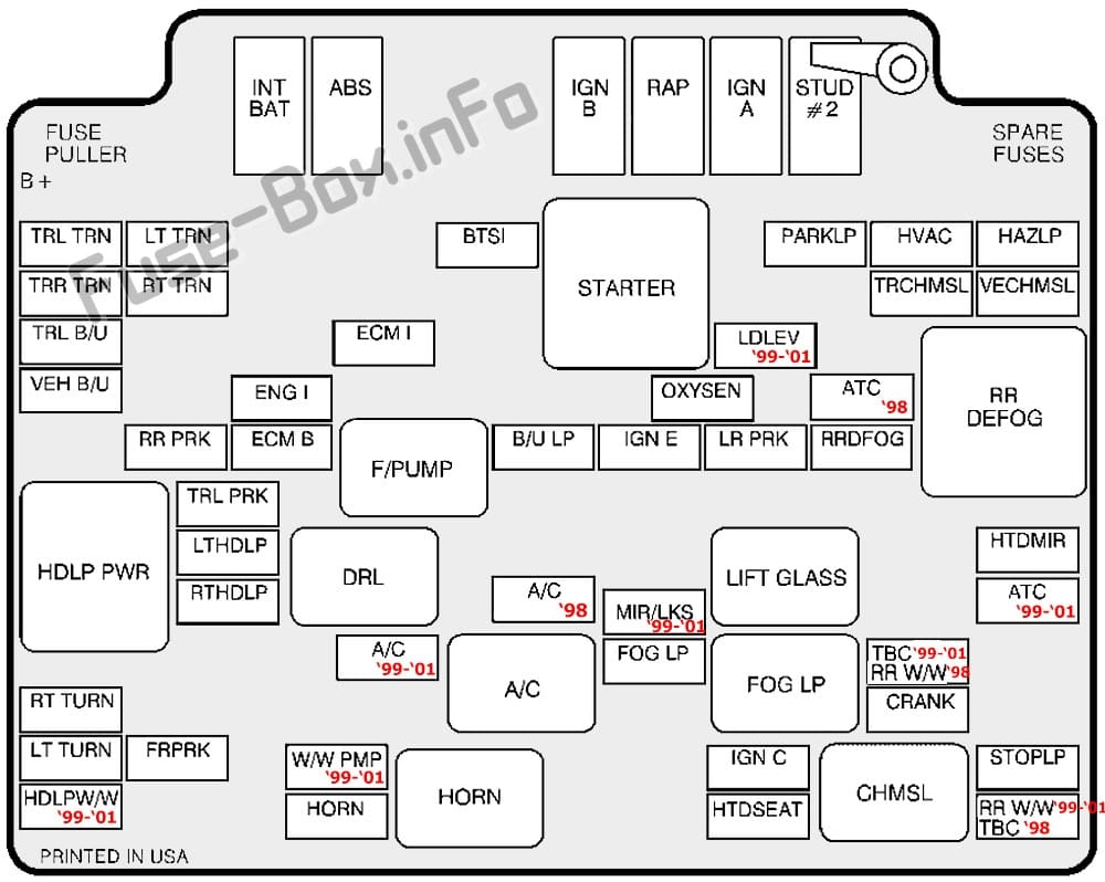 Under-hood fuse box diagram: GMC Jimmy S-15 (1998, 1999, 2000, 2001)