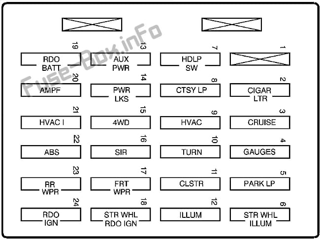 Instrument panel fuse box diagram: GMC Jimmy S-15 (1998, 1999, 2000, 2001)