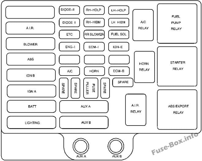 Under-hood fuse box diagram: GMC Savana (2001, 2002)