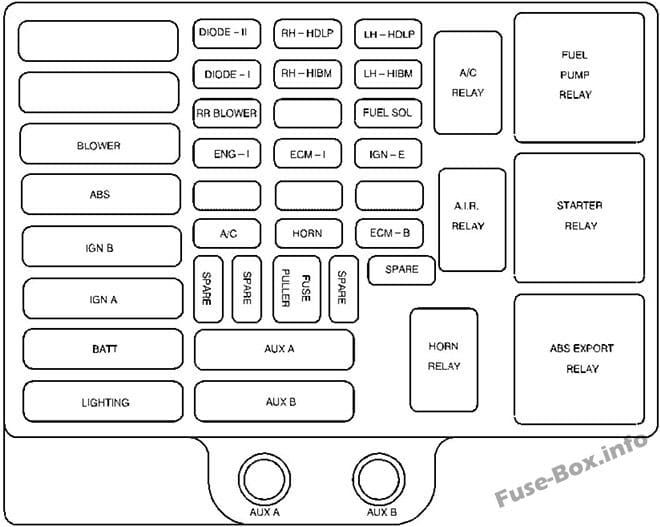 Under-hood fuse box diagram: GMC Savana (1997, 1998, 1999, 2000)