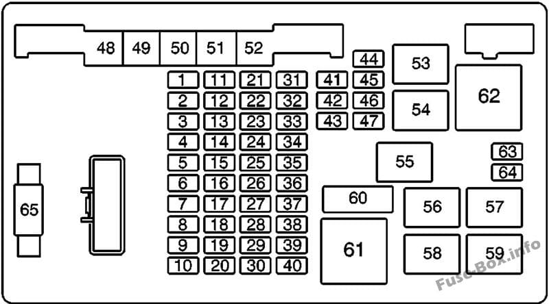 Under-hood fuse box diagram: GMC Savana (2003, 2004, 2005)