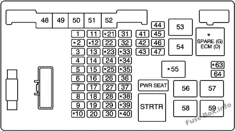 Under-hood fuse box diagram: GMC Savana (2006, 2007)