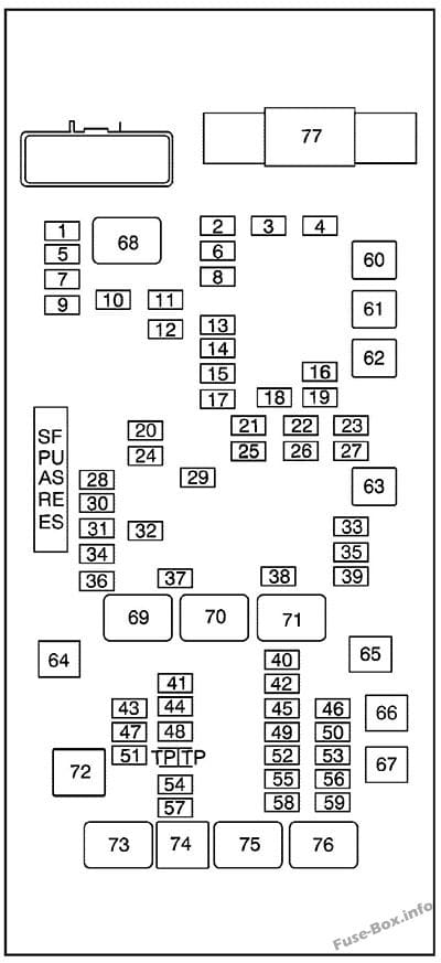 Under-hood fuse box diagram: GMC Savana (2008, 2009, 2010)