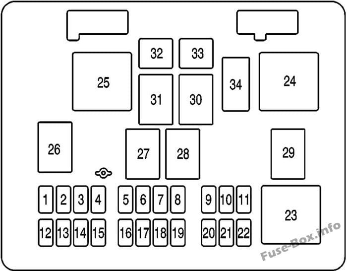 Interior fuse box diagram: GMC Savana (2003, 2004, 2005)