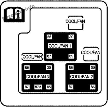 Engine compartment, auxiliary box: GMC Sierra (2005, 2006)