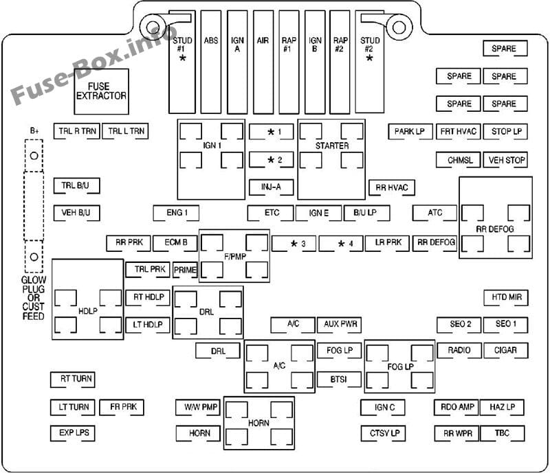 Under-hood fuse box diagram: GMC Sierra (2001, 2002)