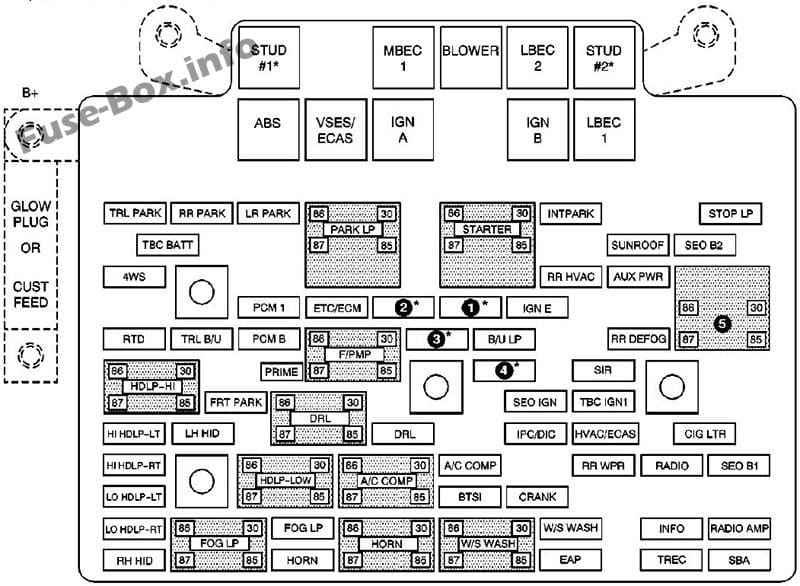 Under-hood fuse box diagram: GMC Sierra (2003, 2004)