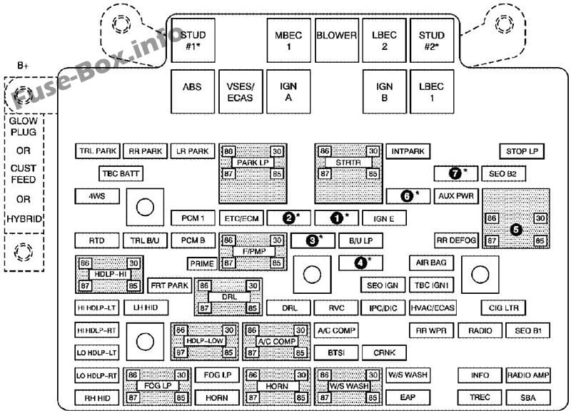 Under-hood fuse box diagram: GMC Sierra (2005)